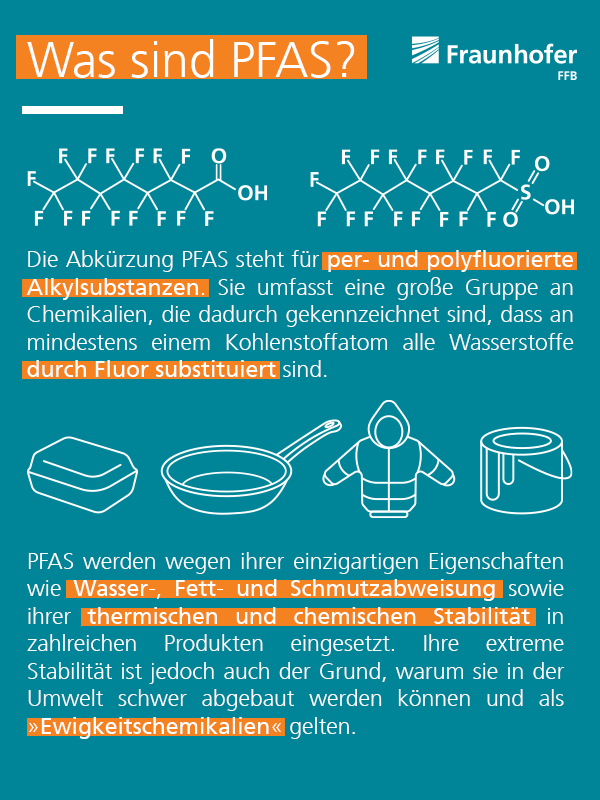 Was sind PFAS und wo kommen sie zum Einsatz? Per- und plyfluorierende Alkylsubstanzen.