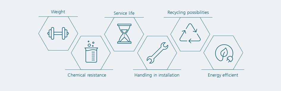 Potentials of plastic pipes